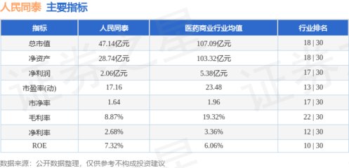 人民同泰本周股價微漲0.37%，主力資金凈流入超1387萬元，機械設備銷售業務引關注